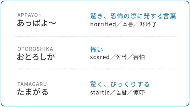 あっぱよ〜（APPAYO~）意味：驚き、恐怖の際に発する言葉。おとろしか（OTOROSHIKA） 意味：怖い。たまがる（TAMAGARU）意味：驚く、びっくりする。