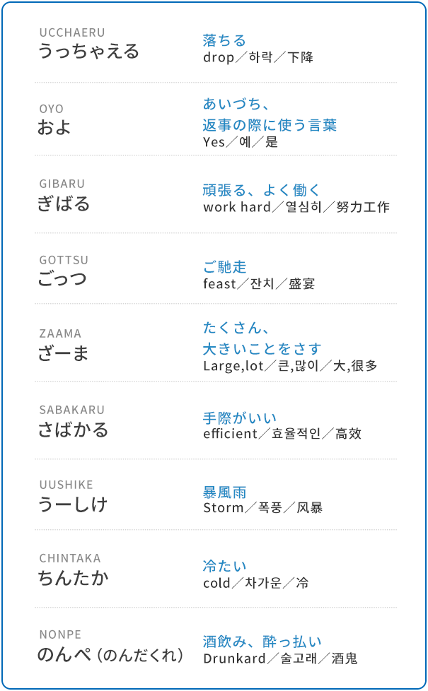 うっちゃえる（UCCHAERU）意味：落ちる。およ（OYO）意味：あいづち、返事の際に使う言葉。ぎばる（GIBARU）意味：頑張る、よく働く。ごっつ（GOTTSU）意味：ご馳走。ざーま（ZAAMA）意味：たくさん、大きいことをさす。さばかる（SABAKARU）意味：手際がいい。うーしけ（UUSHIKE）意味：暴風雨。ちんたか（CHINTAKA）意味：冷たい。のんぺ、のんだくれ（NONPE）意味：酒飲み、酔っ払い。