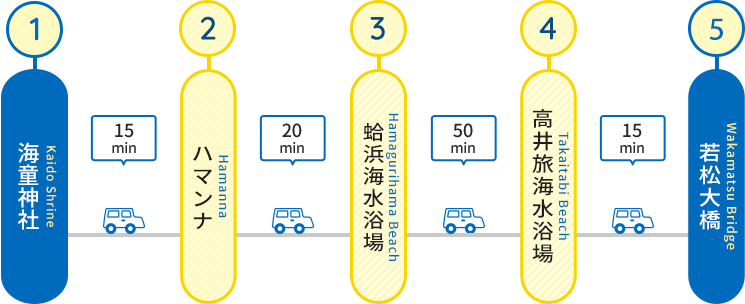 自然体験コース(青)のルート概要です。